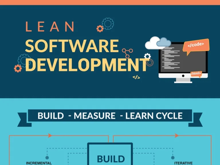 Lean Software Development