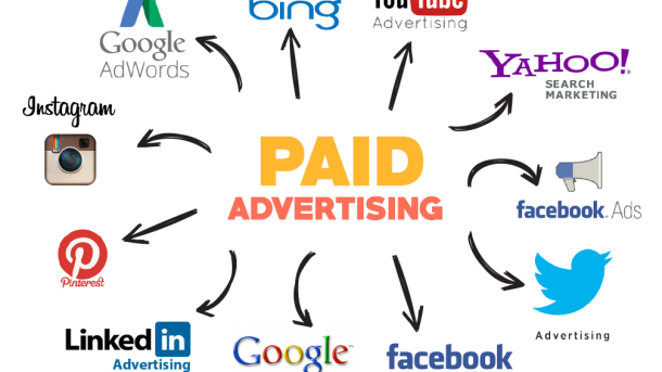 Paid Advertising Strategy